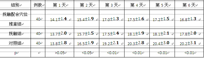 新生儿皮测黄疸指数比较