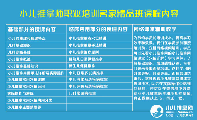 小儿推拿培训课程